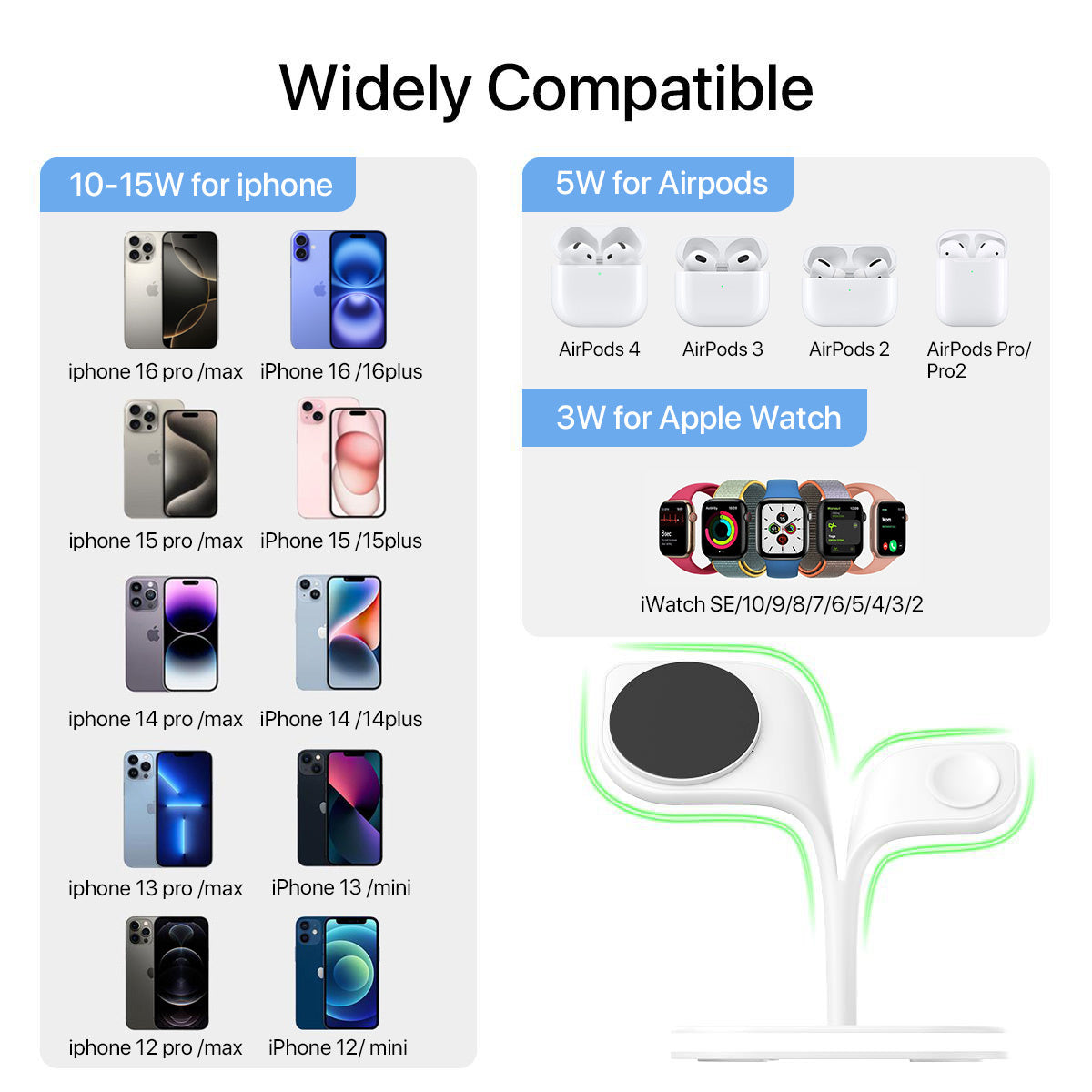 5-in-1 Magnetic Wireless Charging Station – Fast for Multiple Devices