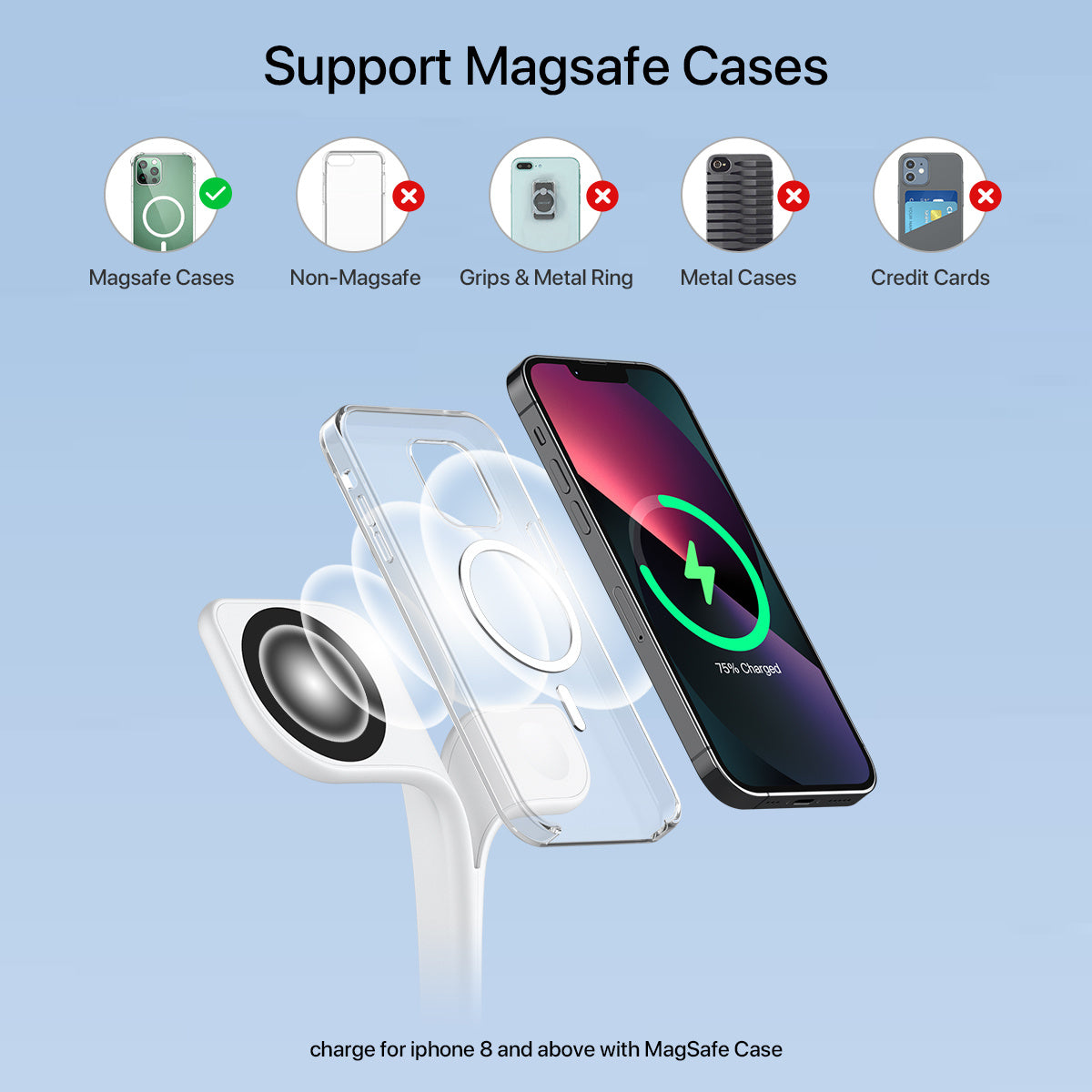 5-in-1 Magnetic Wireless Charging Station – Fast for Multiple Devices